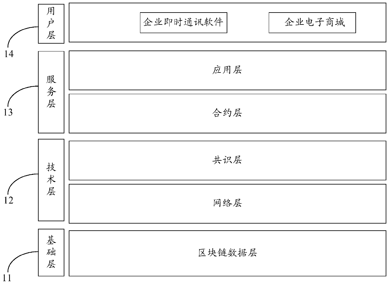 Transaction storage method, storage network and electronic equipment