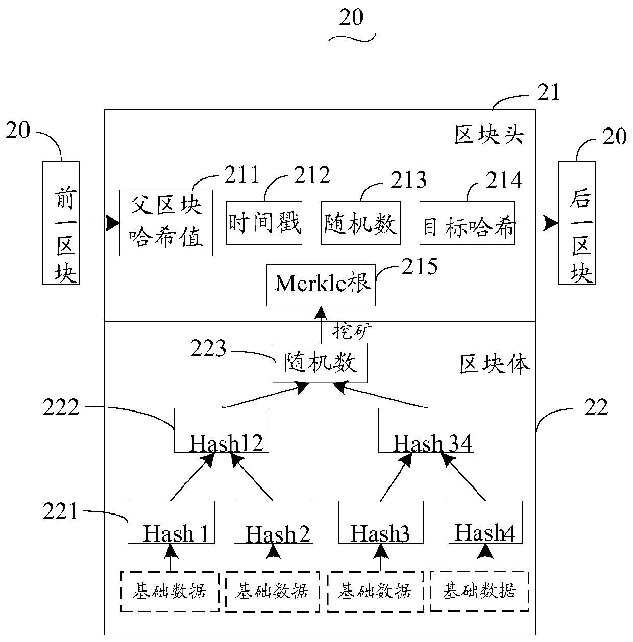 Transaction storage method, storage network and electronic equipment