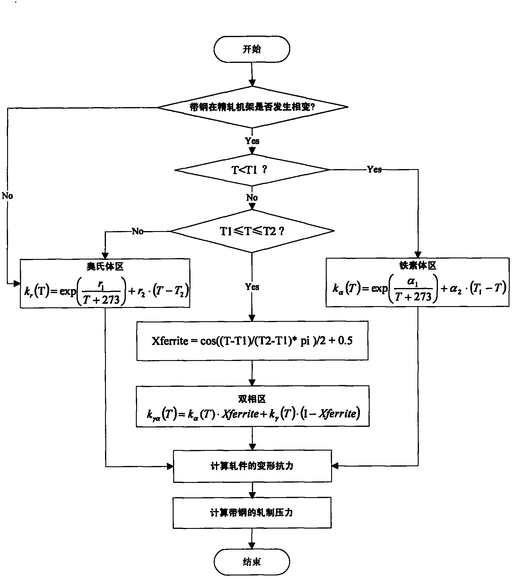 Rolling pressure setting method of precision rolling phase-change strip steel