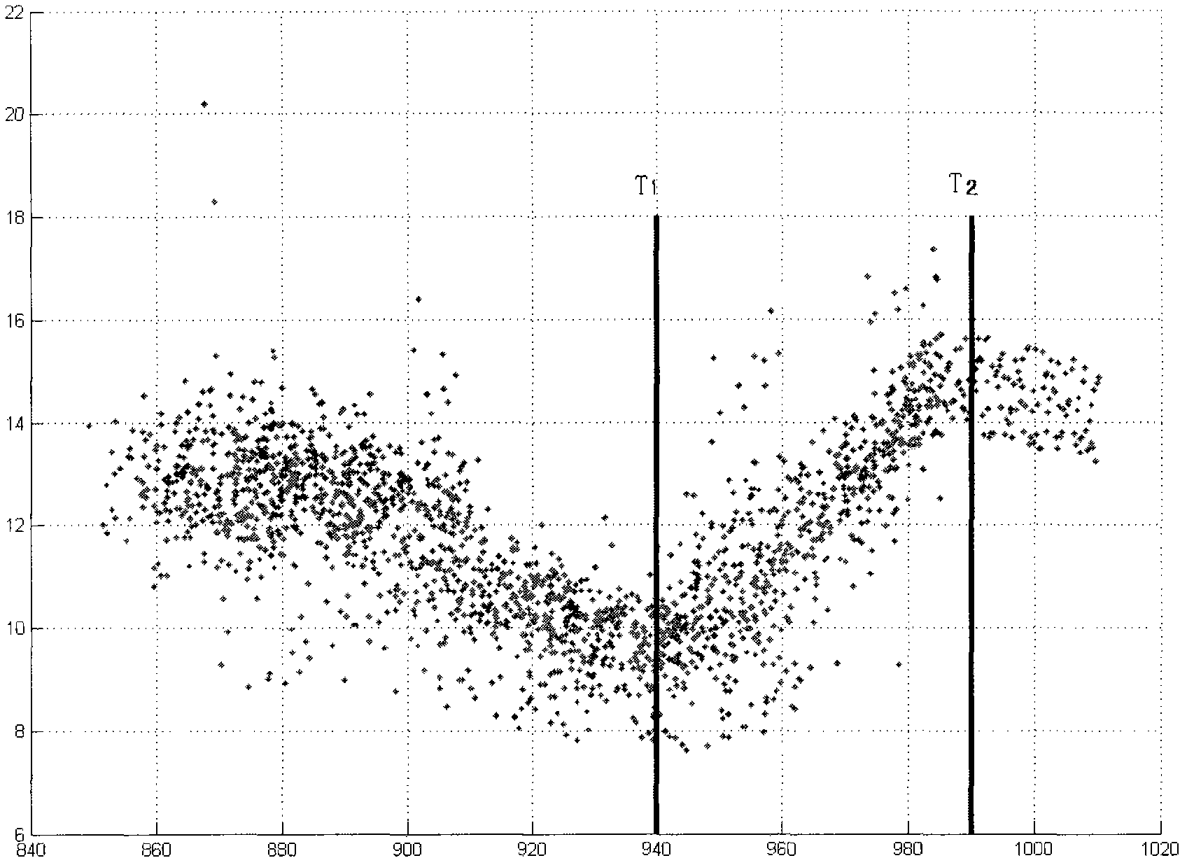 Rolling pressure setting method of precision rolling phase-change strip steel