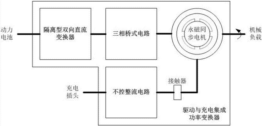 An integrated electric automobile driving and charging power converter