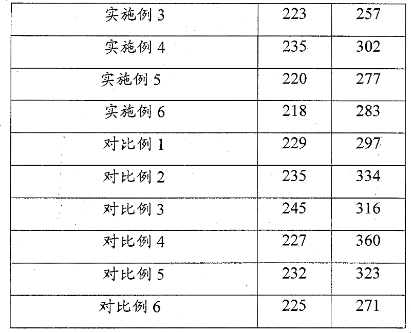 Automobile tail gas cleaning catalyst and its preparation method