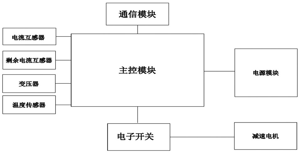 Fixed installation type safety socket with quick power-off blocking function