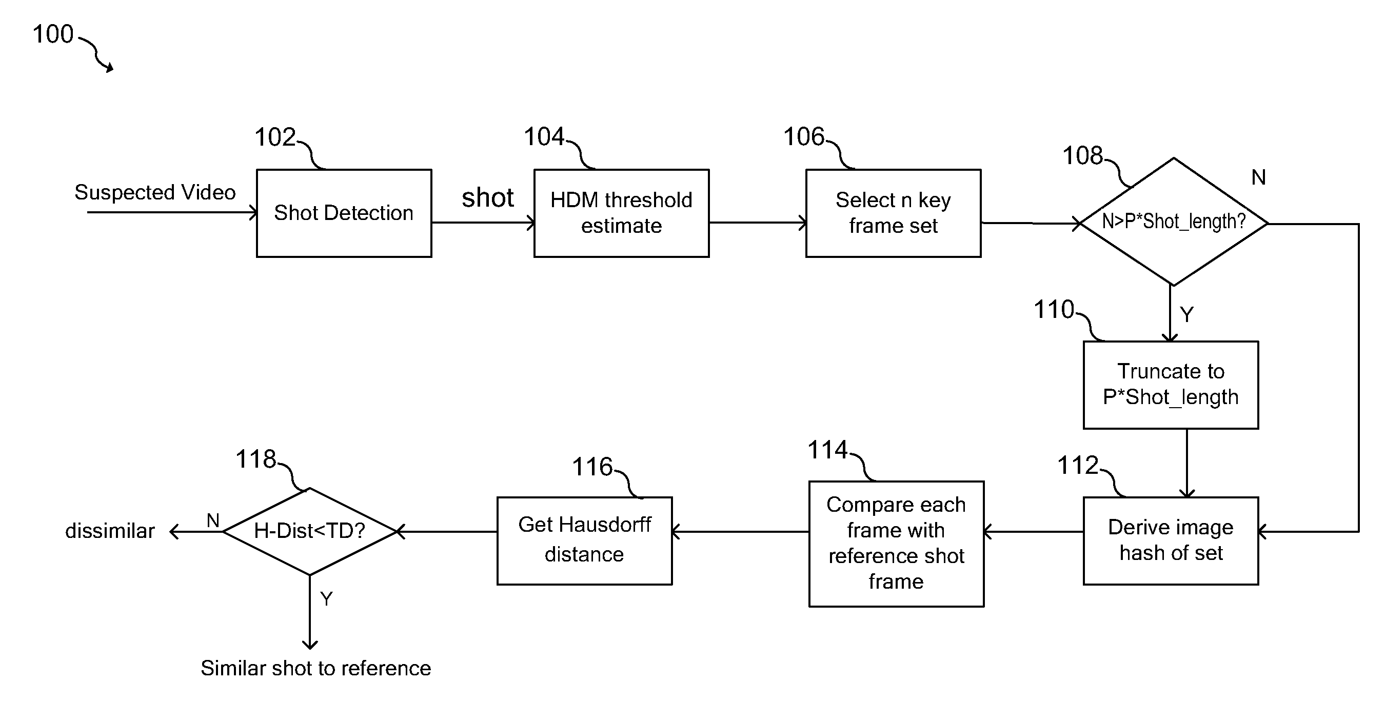 Video Signature Based on Image Hashing and Shot Detection