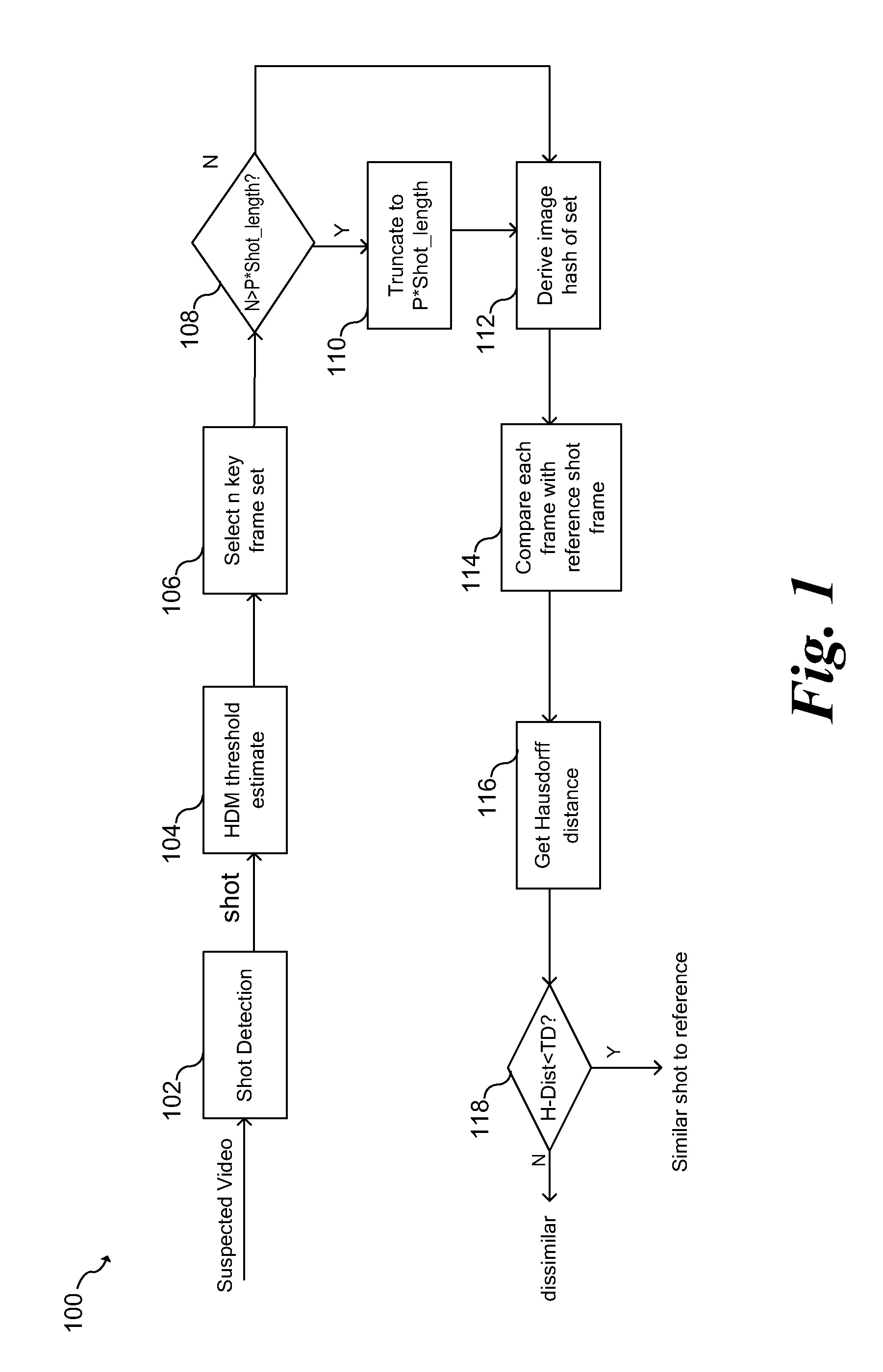 Video Signature Based on Image Hashing and Shot Detection