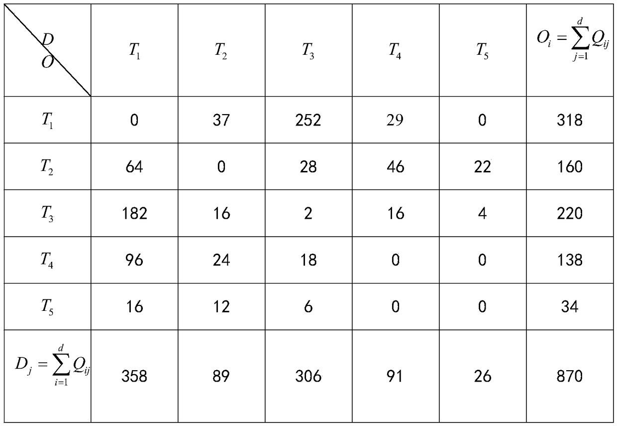 Intersection OD (Origination and Destination) matrix estimation method based on low altitude unmanned aerial vehicle