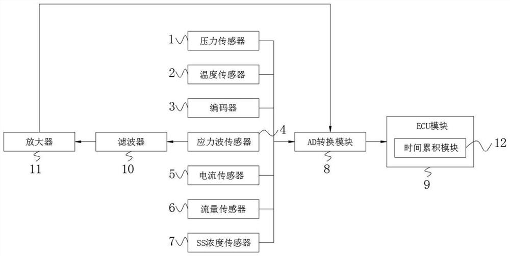 Ship-borne domestic sewage treatment equipment monitoring system