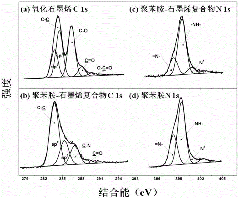 Conductive polymer-graphene nanocomposite material, and preparation method and use thereof