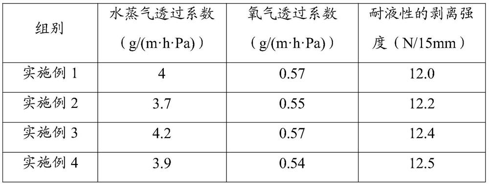 Preparation method of polypropylene film layer capable of improving barrier property