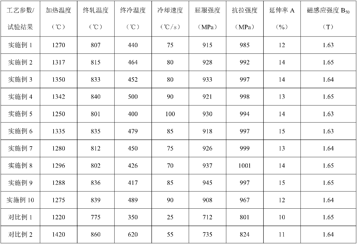 Super high strength magnet yoke steel and manufacturing method thereof