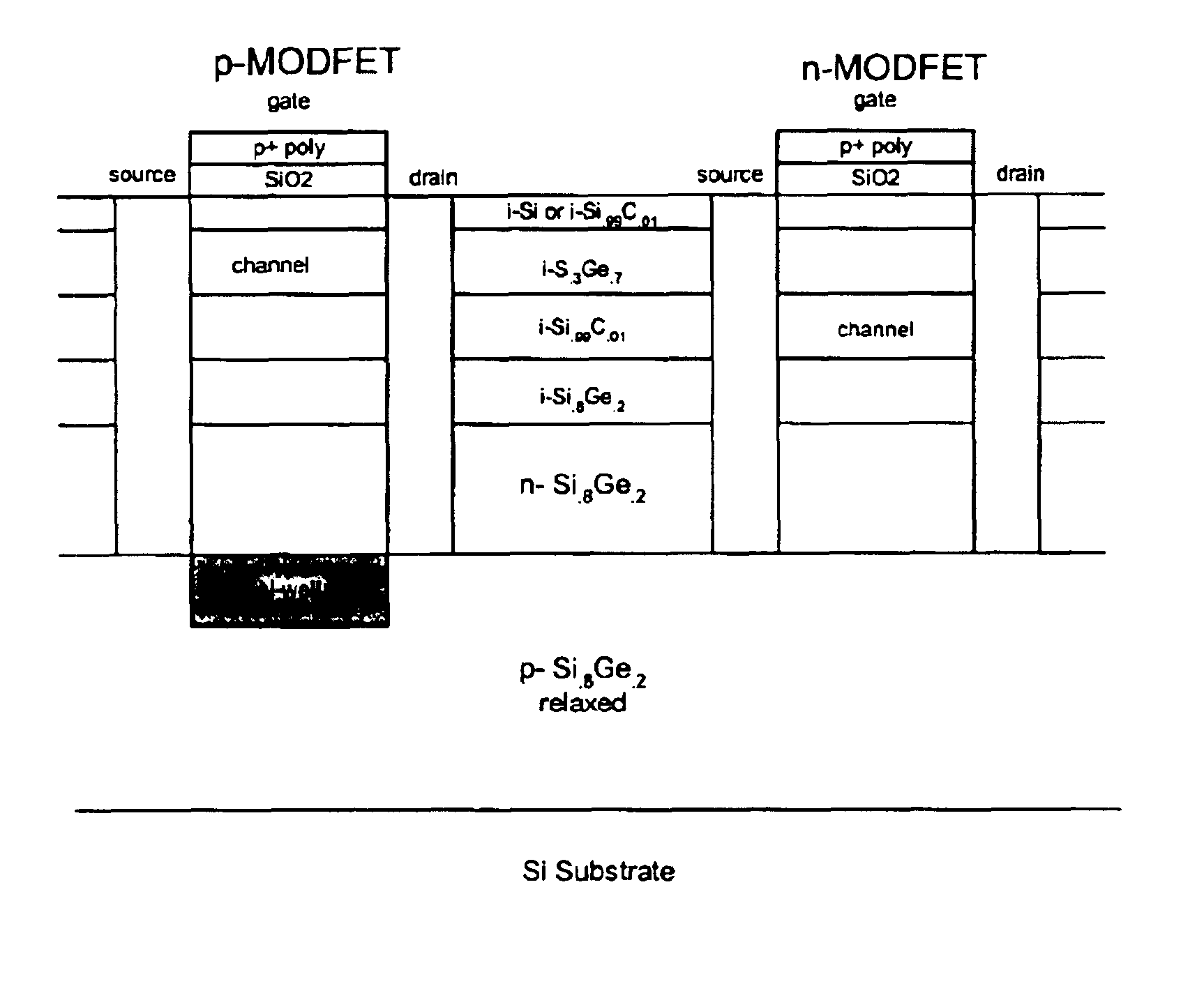 Heterojunction field effect transistors using silicon-germanium and silicon-carbon alloys