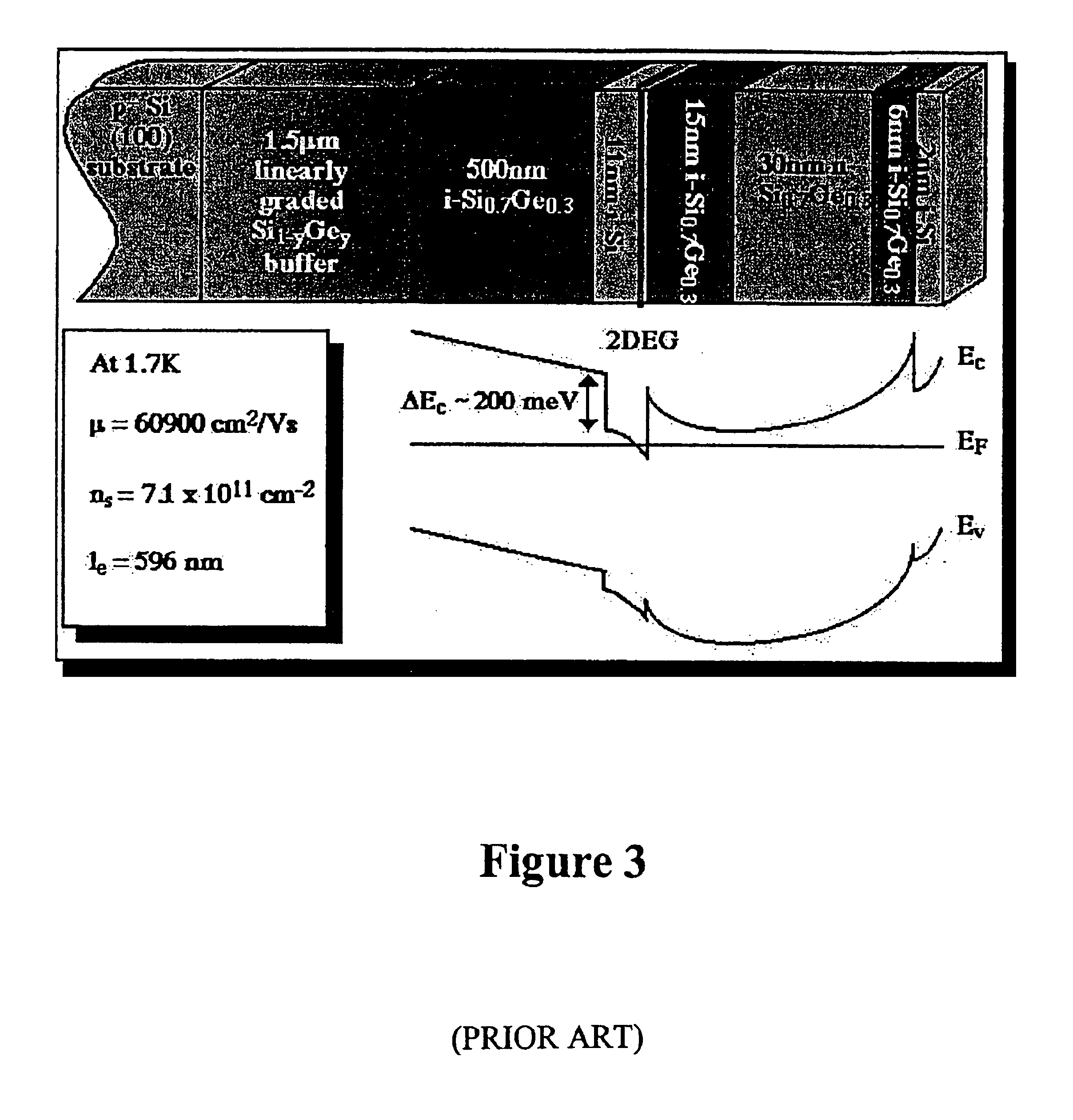 Heterojunction field effect transistors using silicon-germanium and silicon-carbon alloys