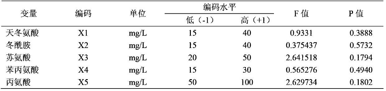 Method for processing cider wine containing more ester