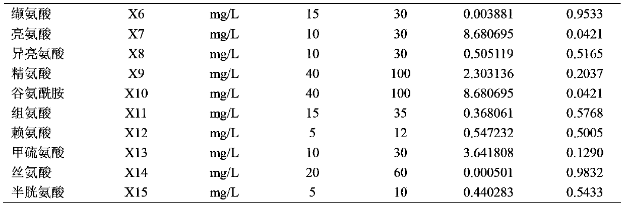 Method for processing cider wine containing more ester