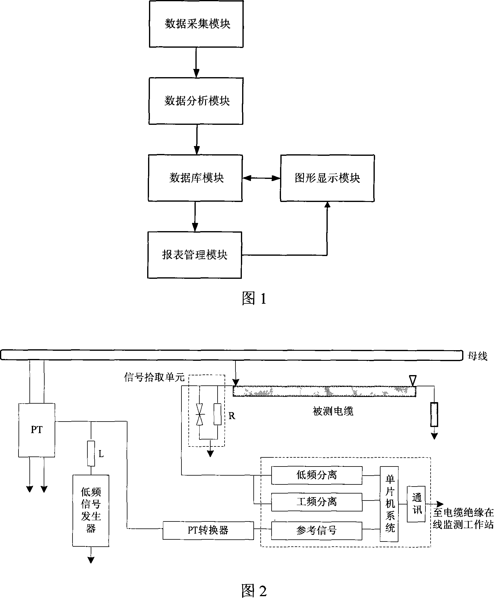 Power cable insulation state monitoring and life span management system