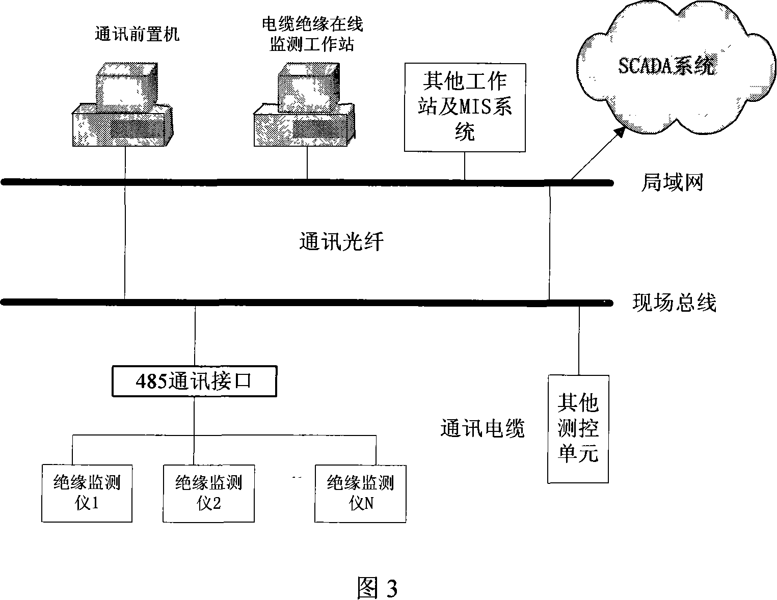 Power cable insulation state monitoring and life span management system