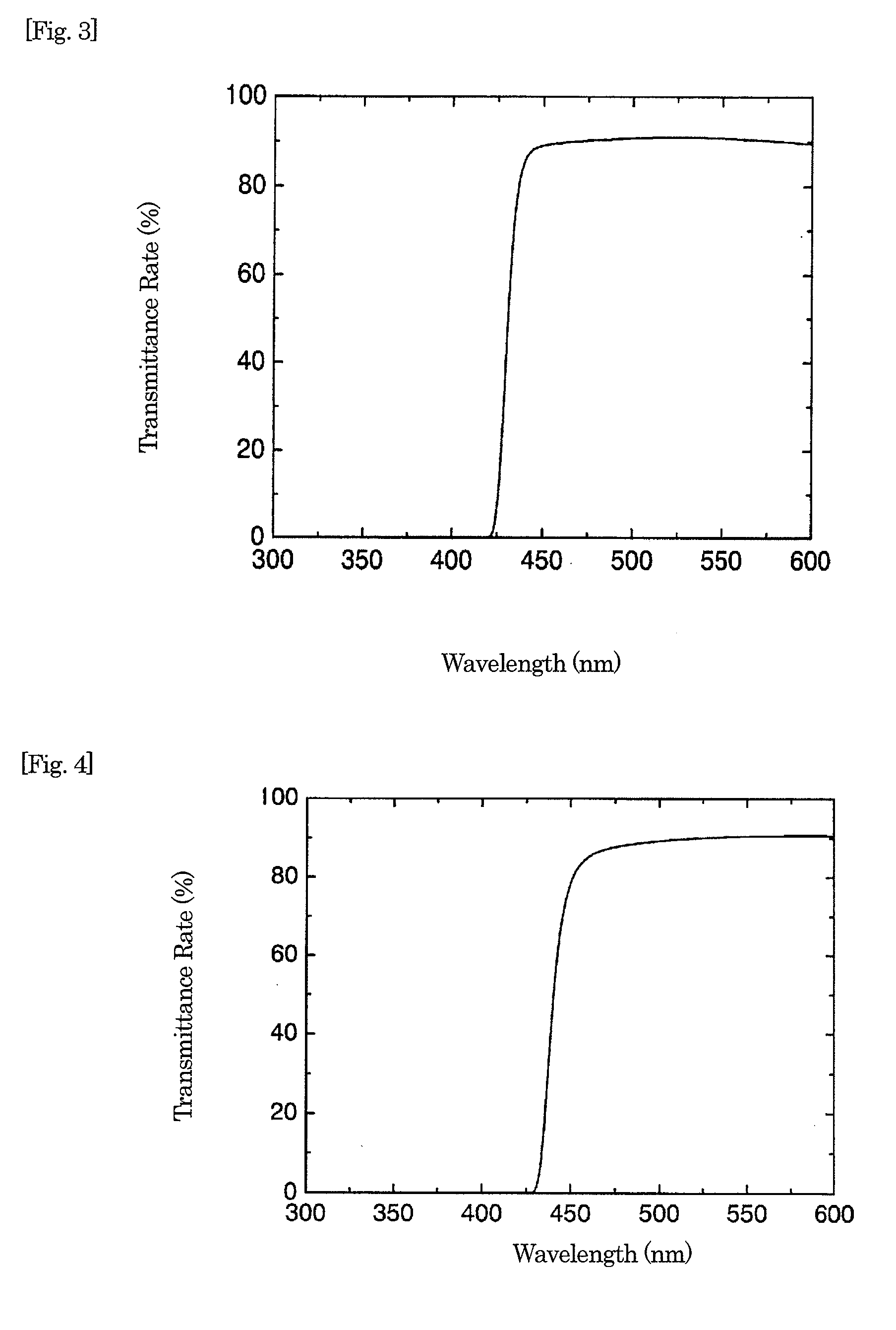 Method for production of distributed refractive index-type optical element having ultraviolet ray-absorbing ability