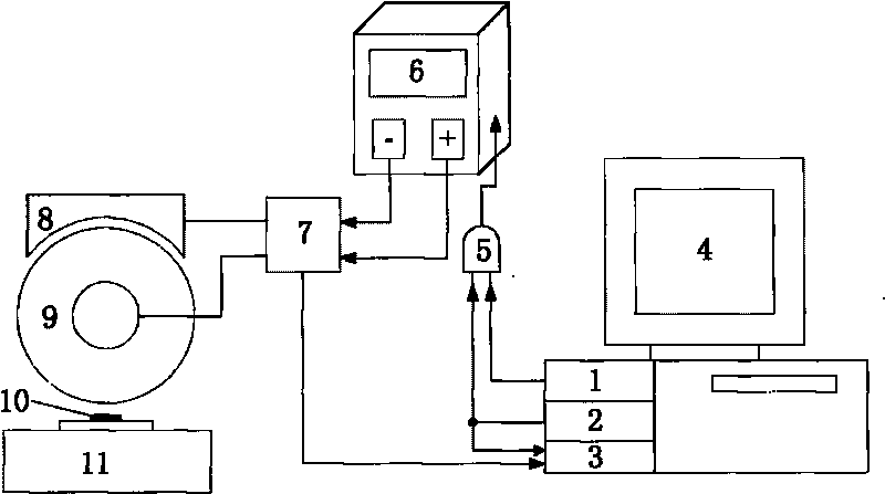 Control device and method of electrolytic current in grinding process of ELID