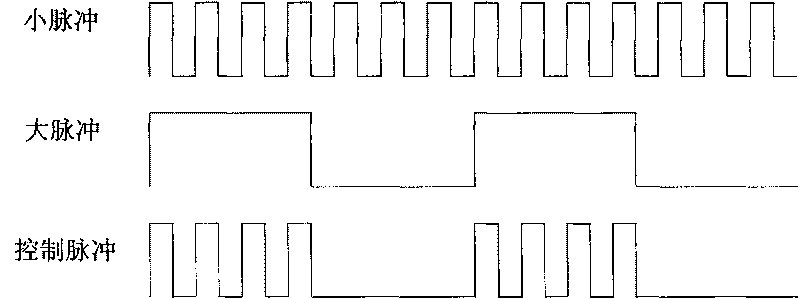 Control device and method of electrolytic current in grinding process of ELID