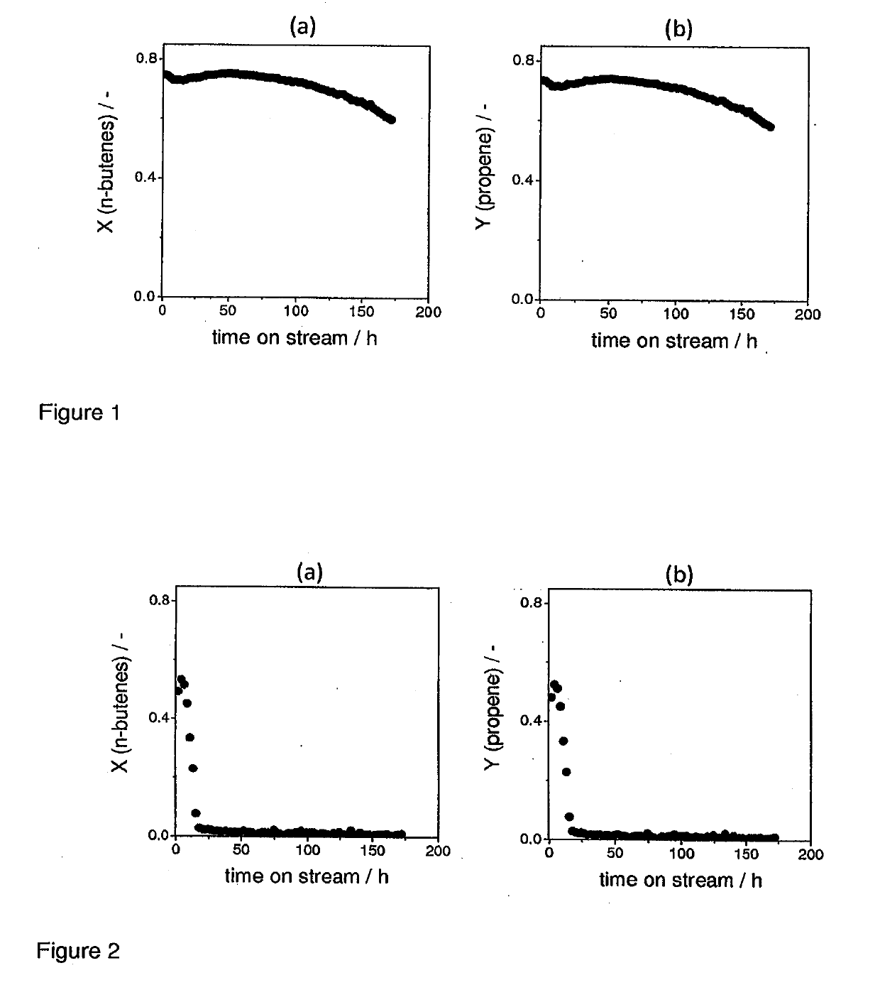 Catalyst and Process for Olefin Metathesis Reaction