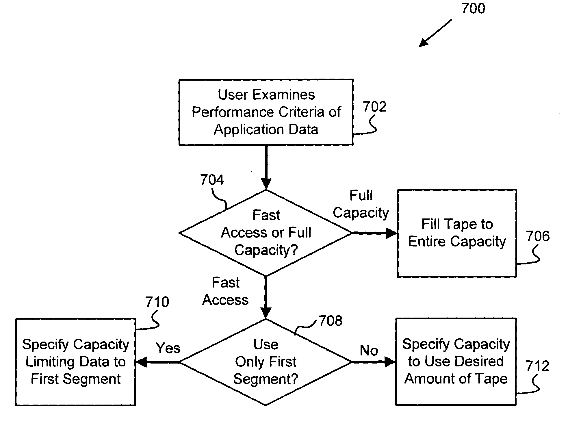 Apparatus, system, and method for utilizing tape media segmentation