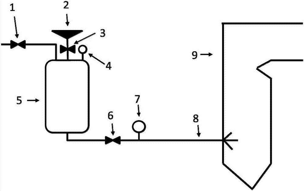 An additive for preventing high-alkali fuel from fouling and coking, its preparation method and application