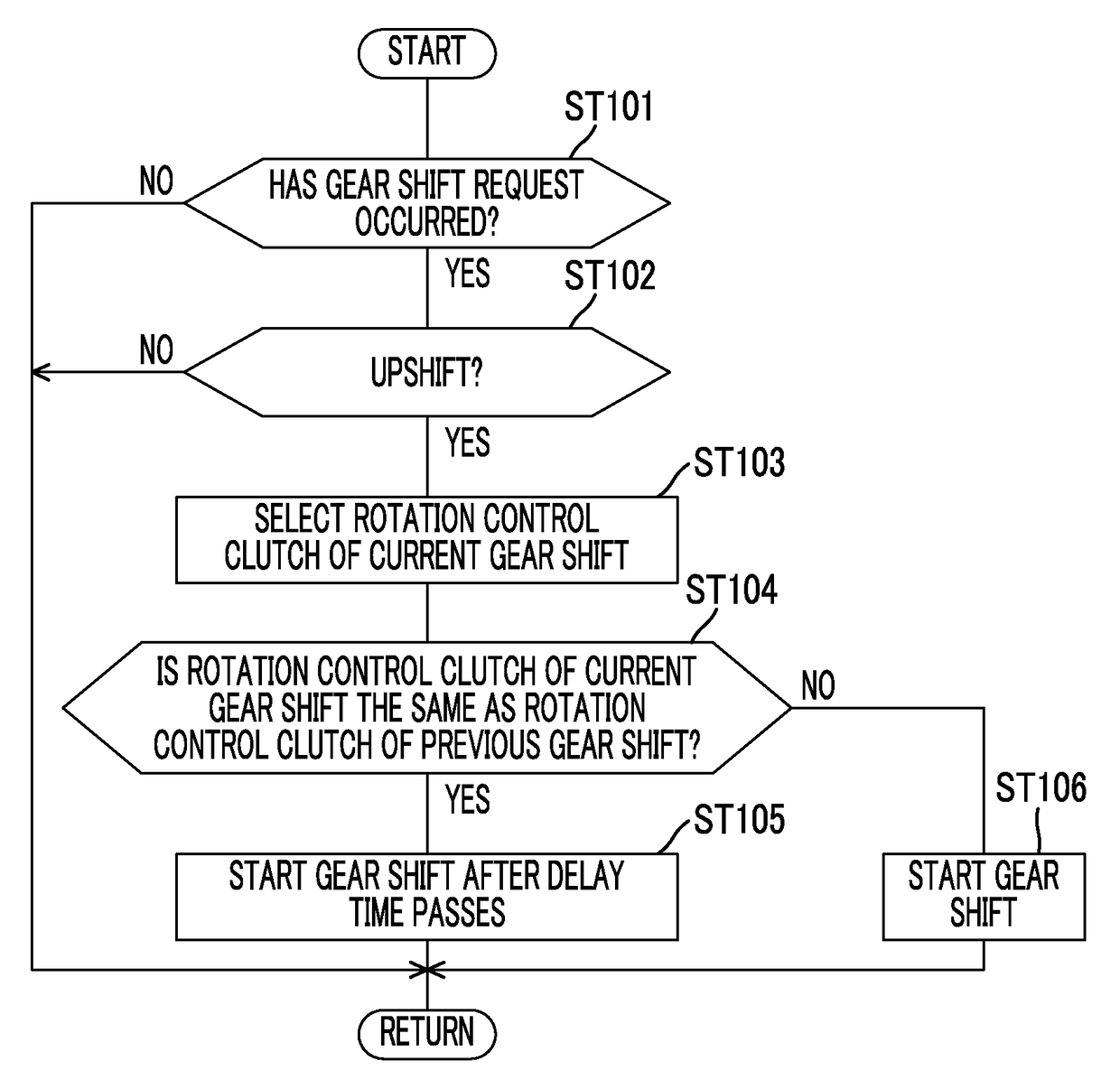 Controller for Vehicle