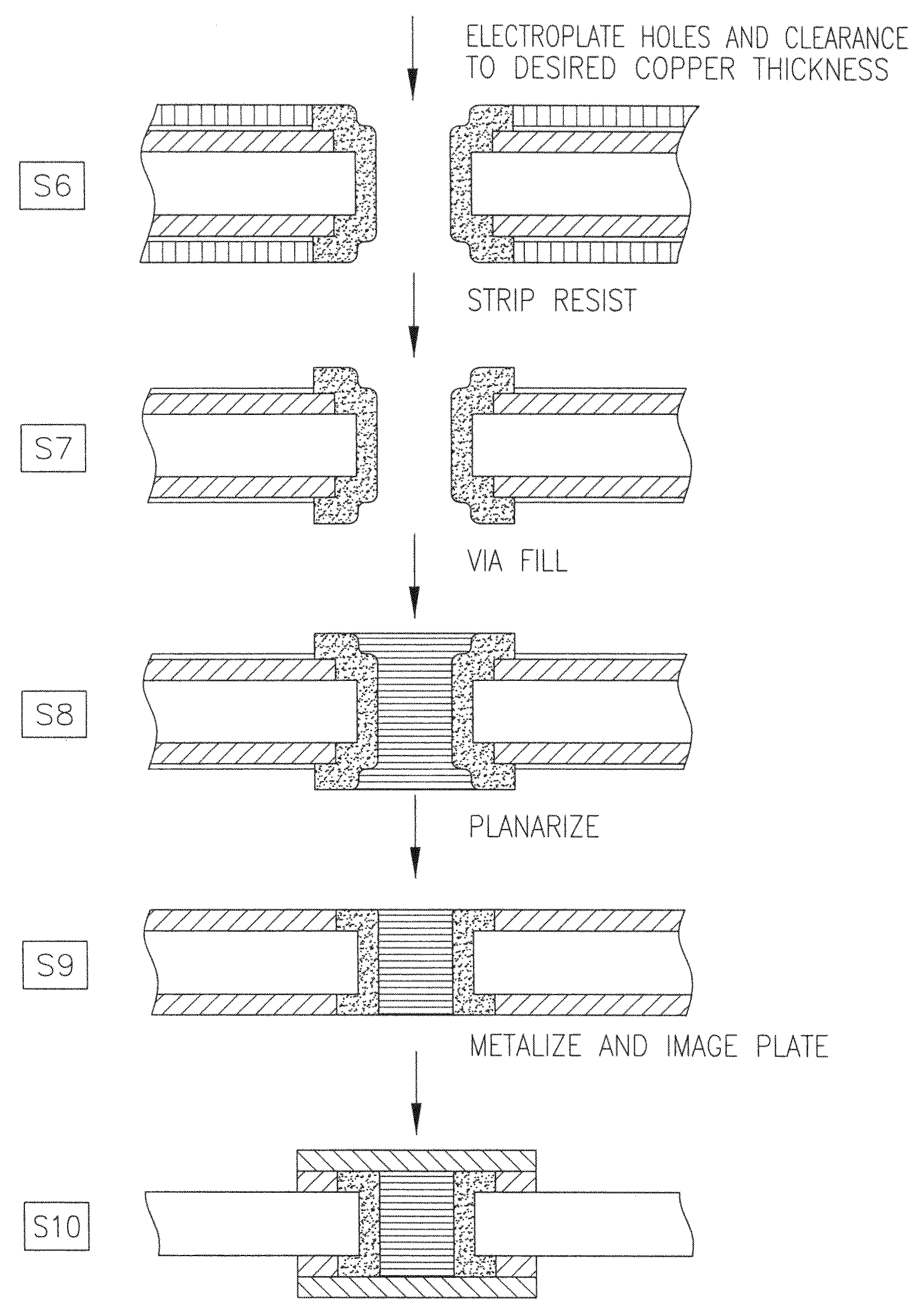 Multilayer printed wiring boards with holes requiring copper wrap plate