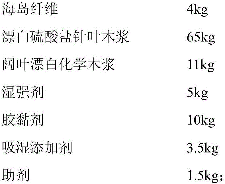 Brand-new fresh-air paper and preparation method thereof