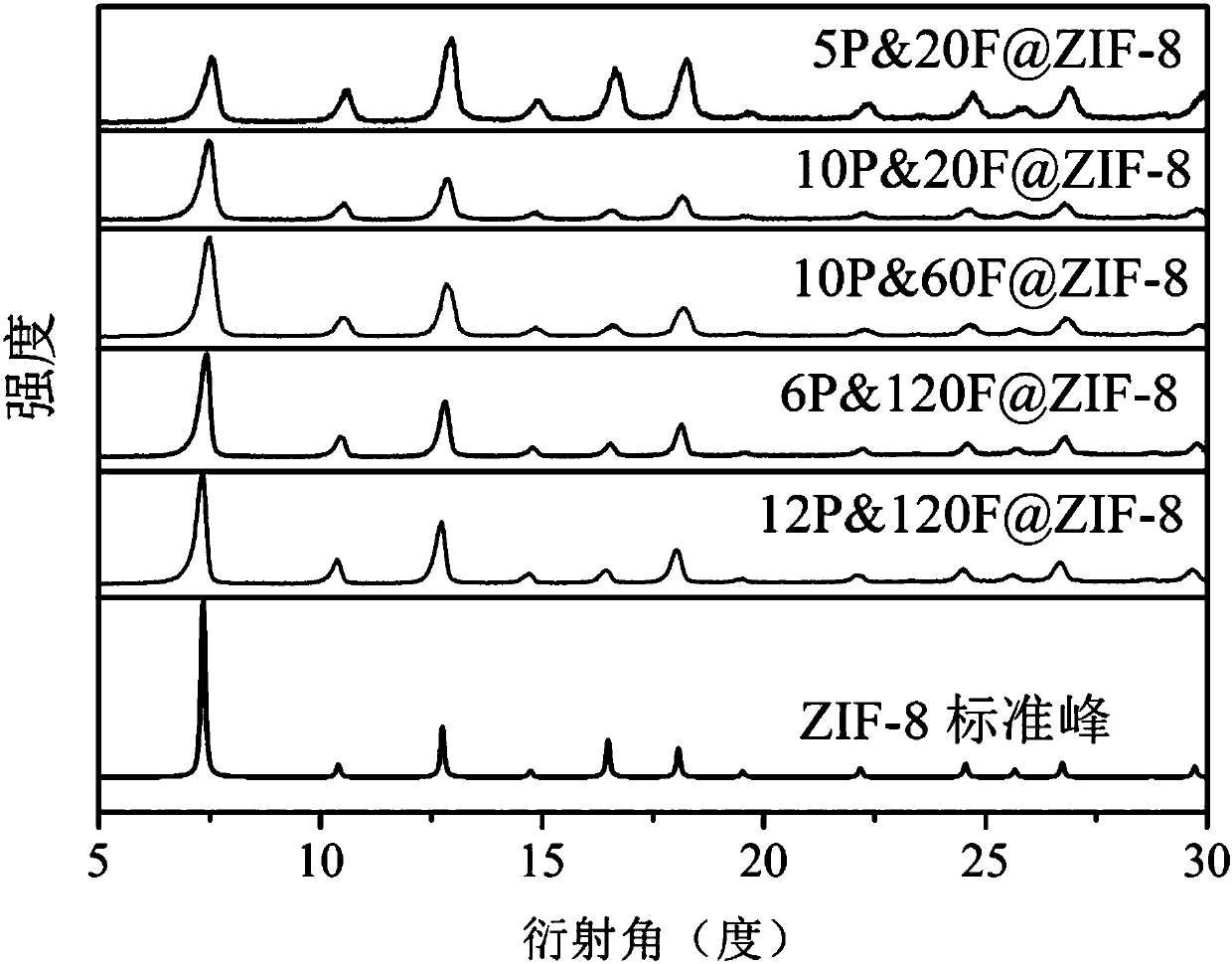 Fluorescent dye and metal organic framework MOFs composite material, preparation method and application thereof