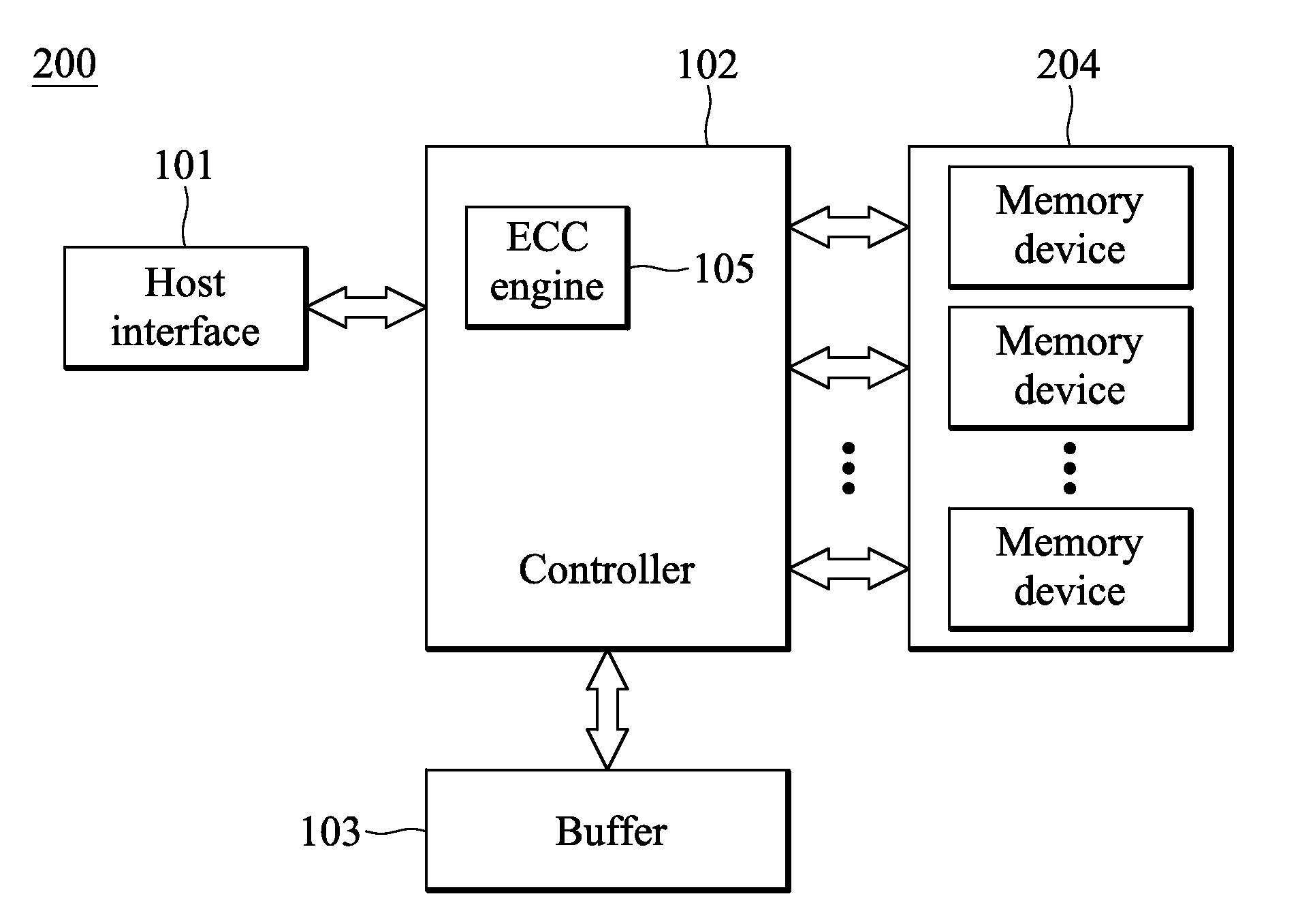 Method for managing device and solid state disk drive utilizing the same