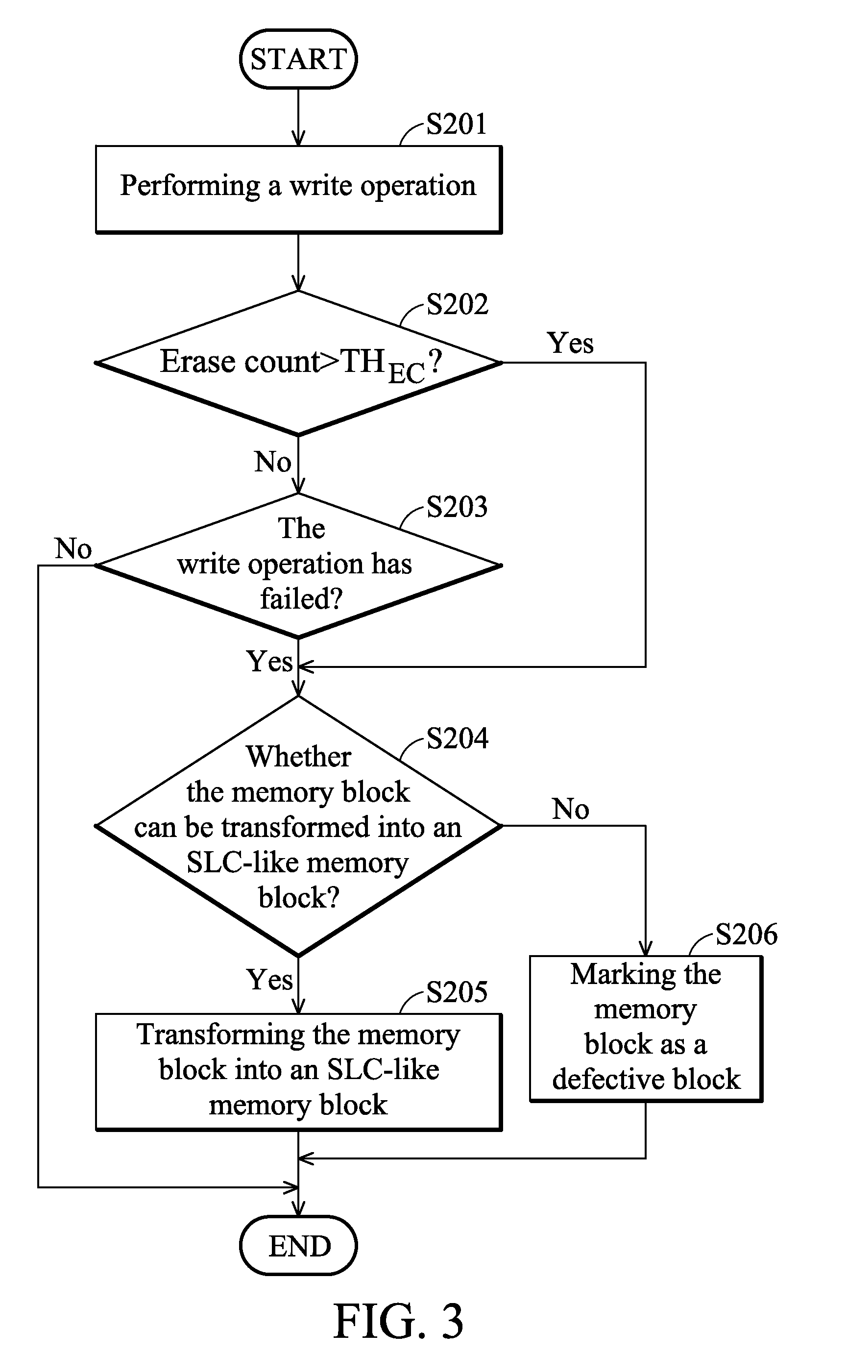 Method for managing device and solid state disk drive utilizing the same