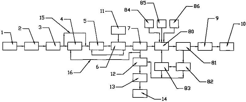 BCM (Biology Cilium Magnetic) biological sewage treatment system and BCM biological sewage treatment process