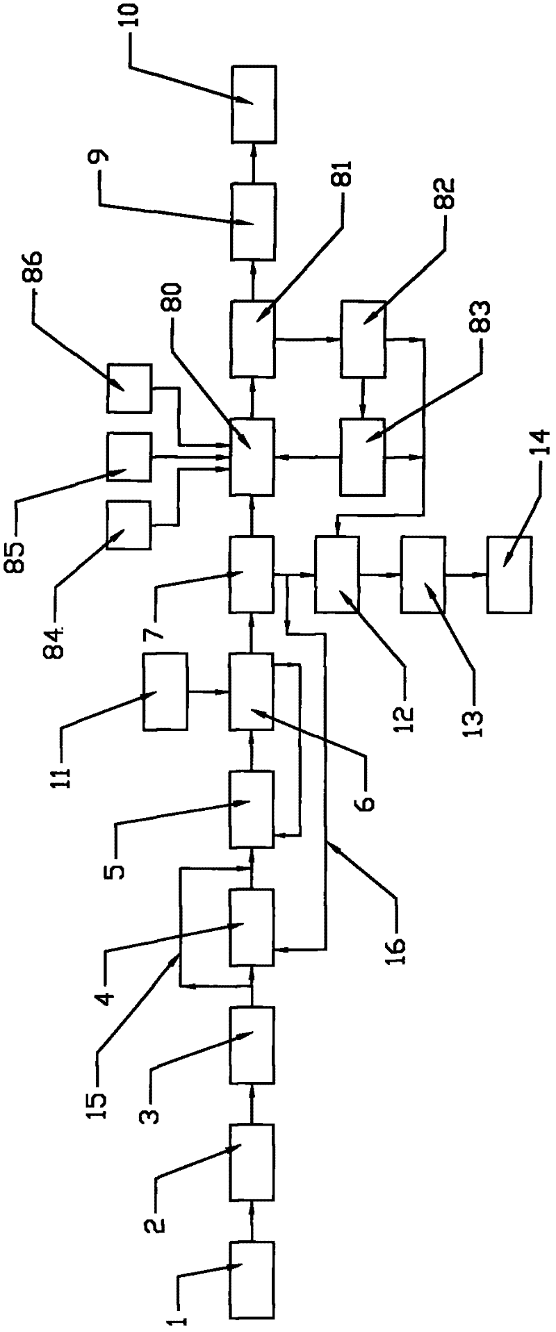 BCM (Biology Cilium Magnetic) biological sewage treatment system and BCM biological sewage treatment process