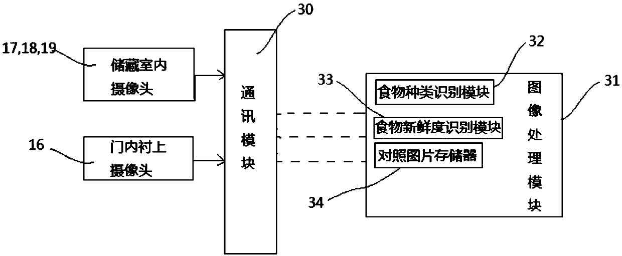 Refrigerator and its control method