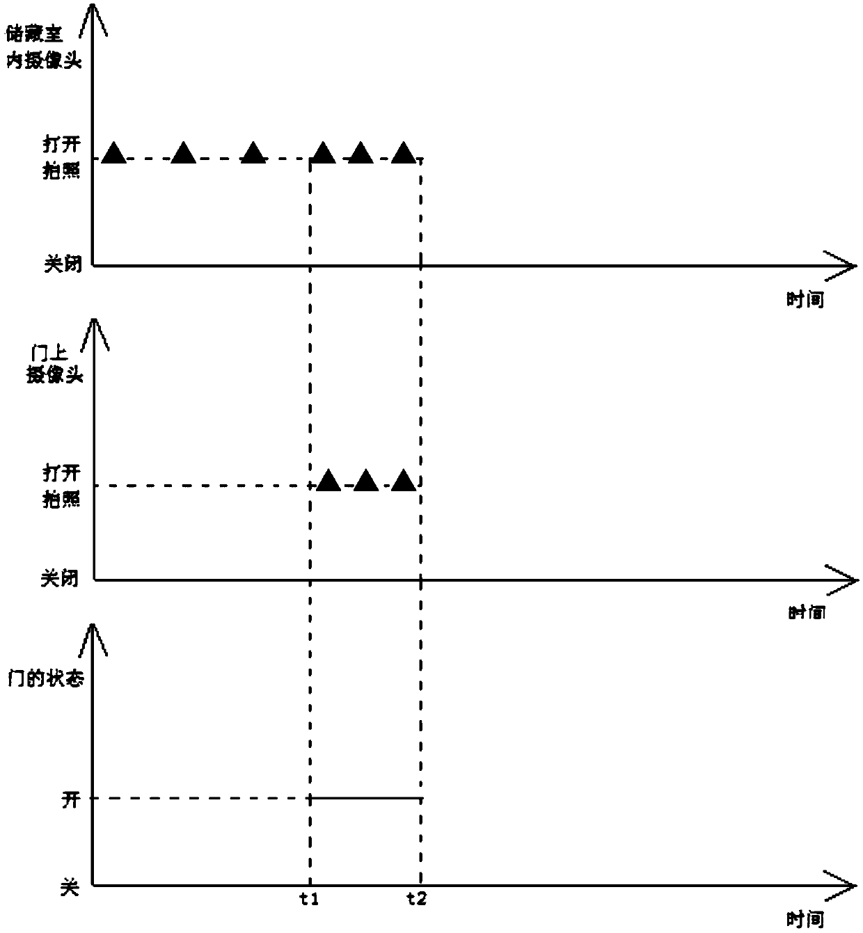 Refrigerator and its control method