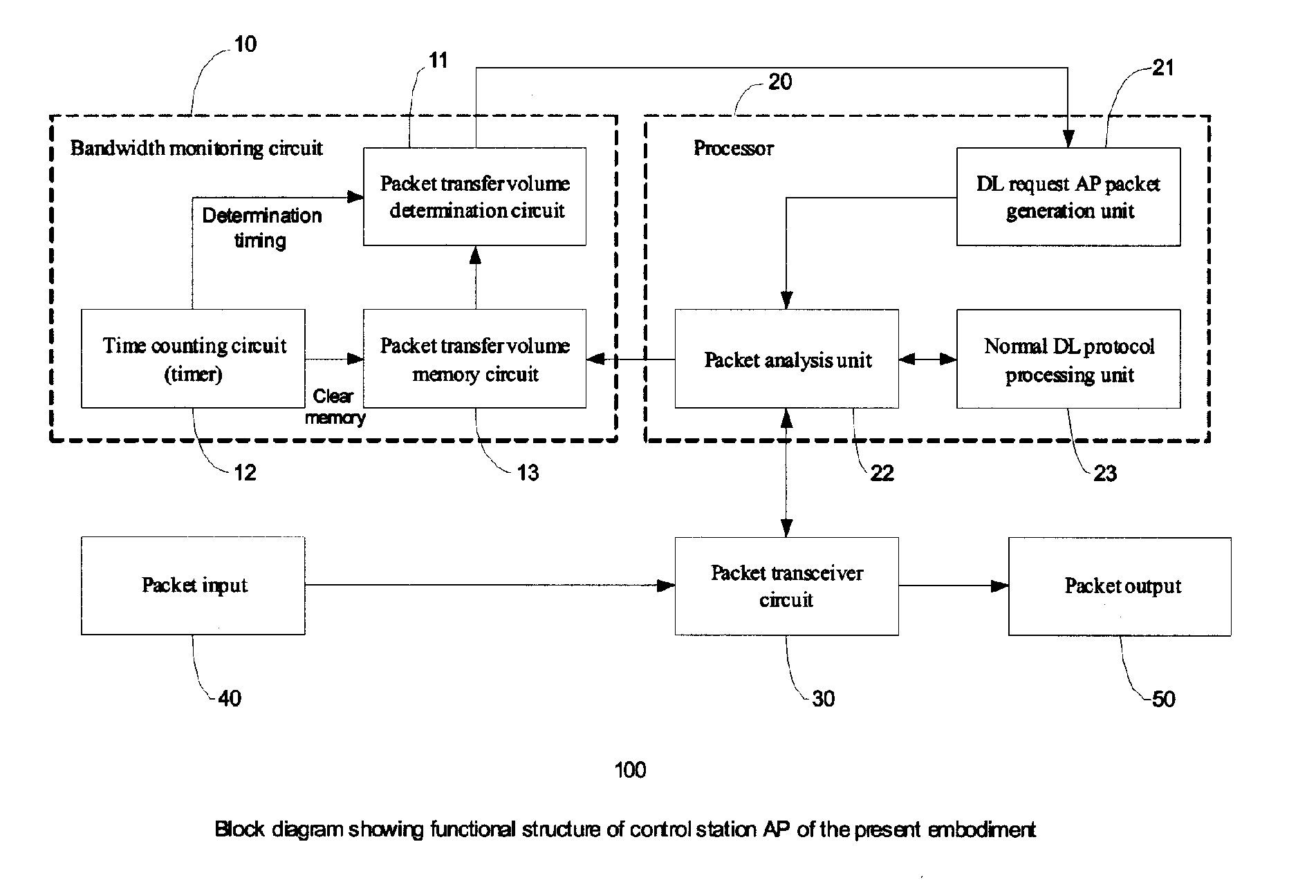 Wireless communication system, control station, and terminal station