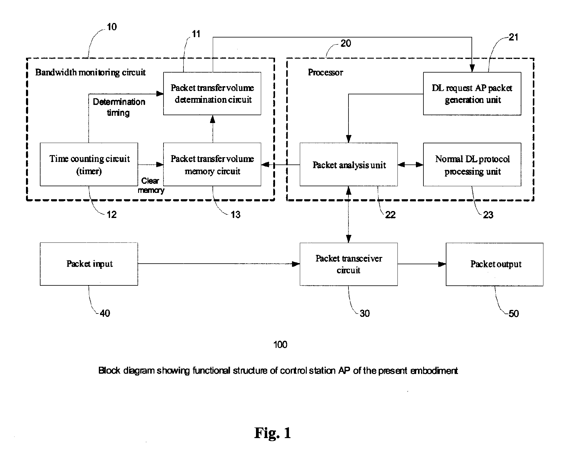 Wireless communication system, control station, and terminal station