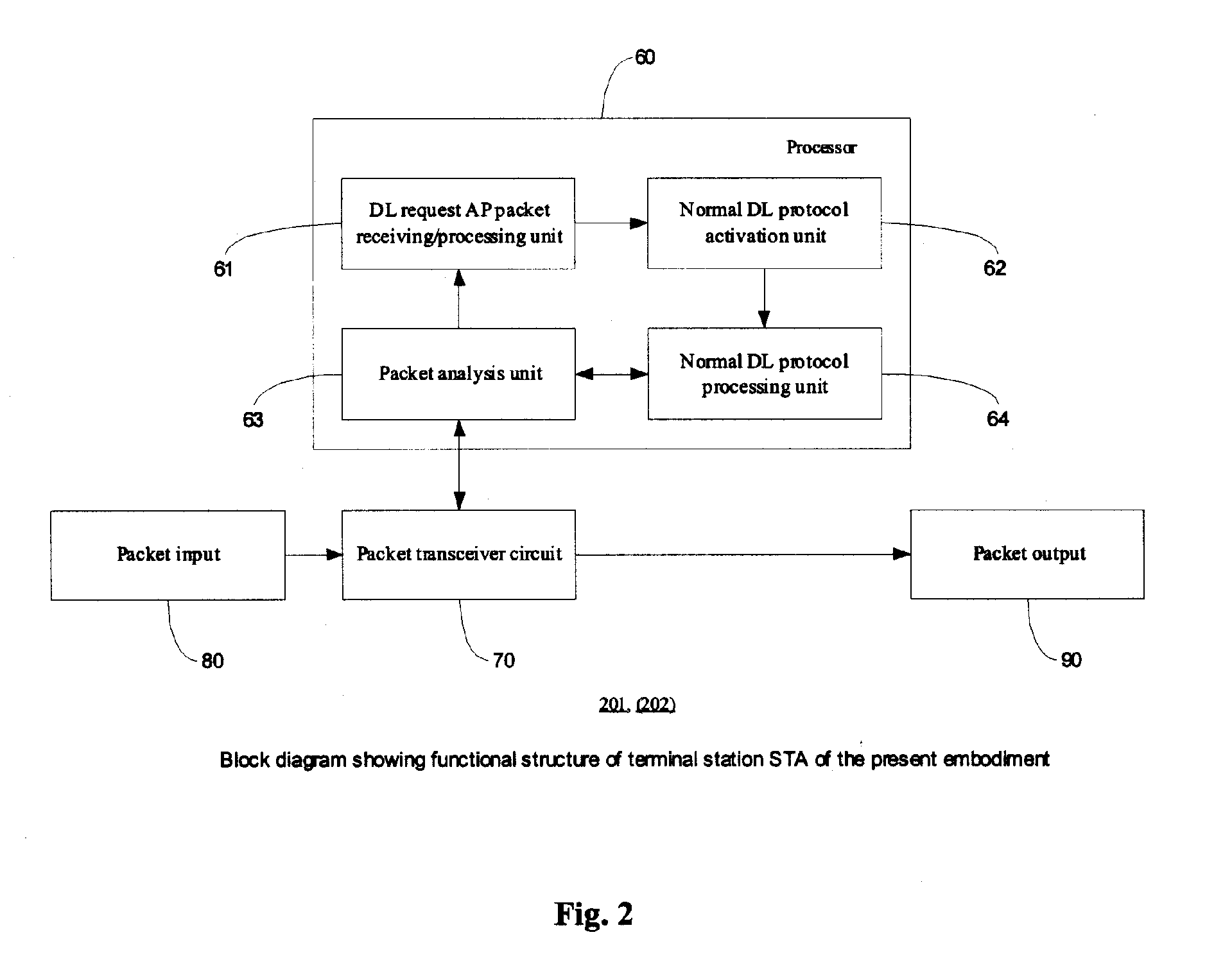 Wireless communication system, control station, and terminal station