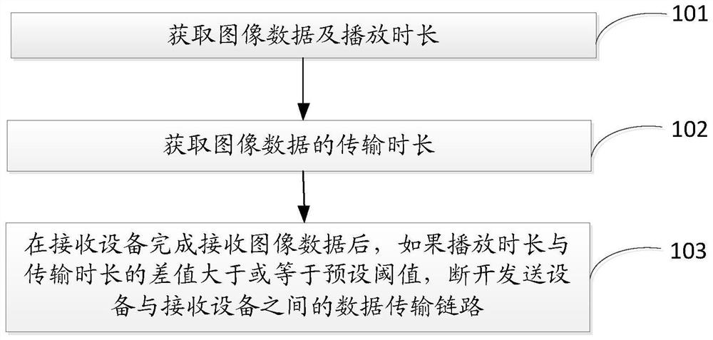 Method and device for managing a transmission link