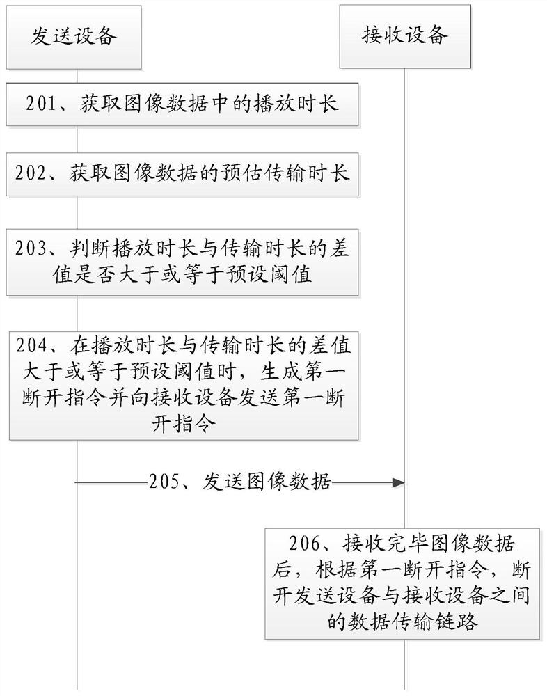 Method and device for managing a transmission link