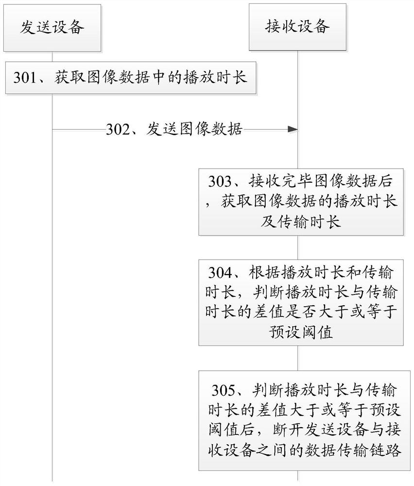 Method and device for managing a transmission link