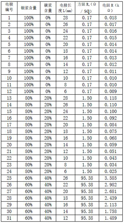 Electrode quality control method