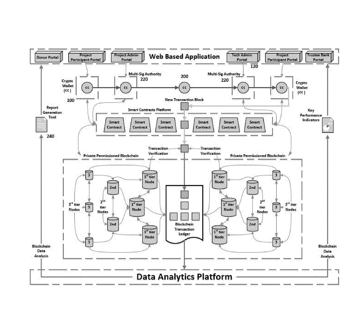 Cryptoconomy solution for administration and governance in a distributed system