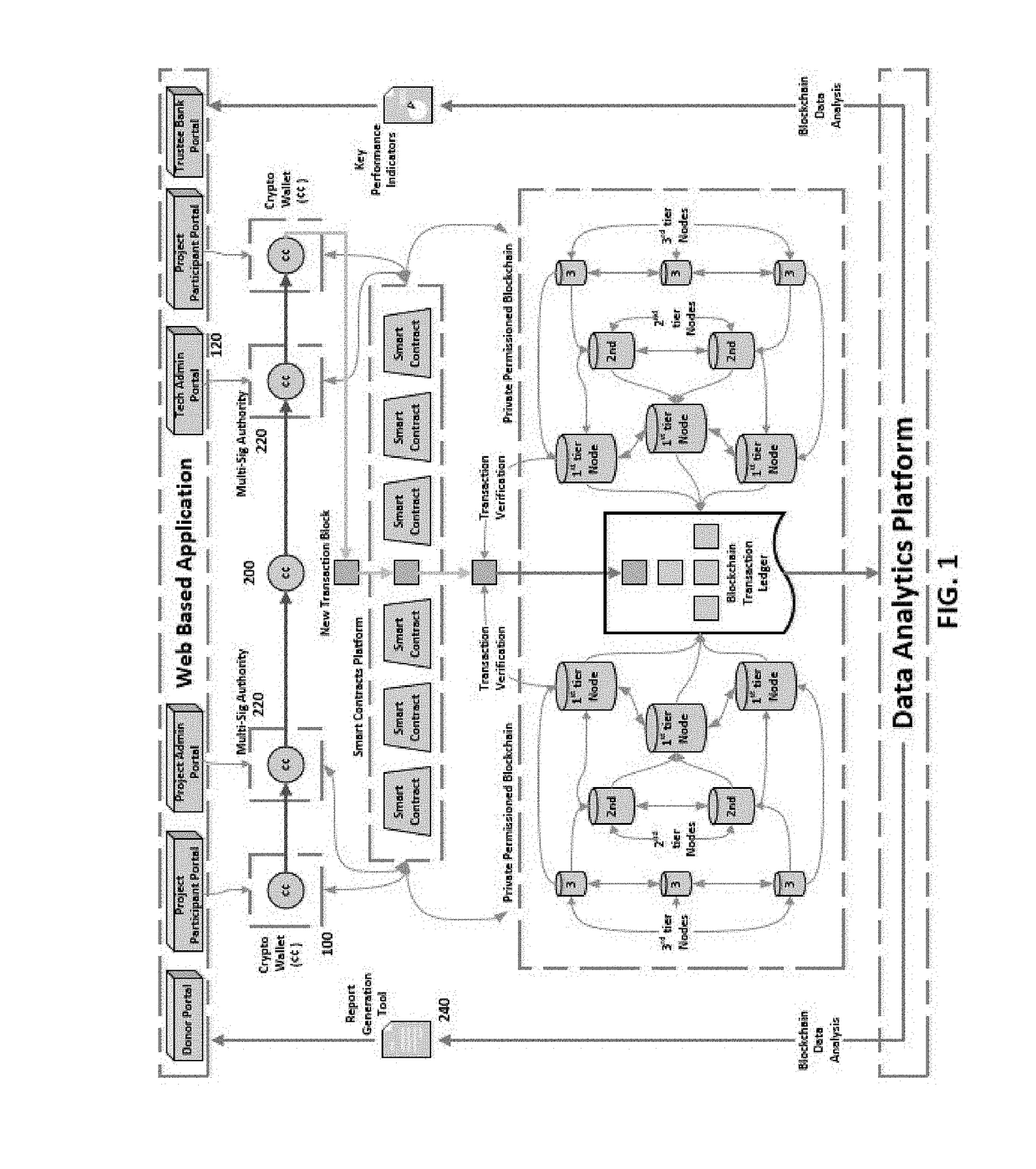 Cryptoconomy solution for administration and governance in a distributed system