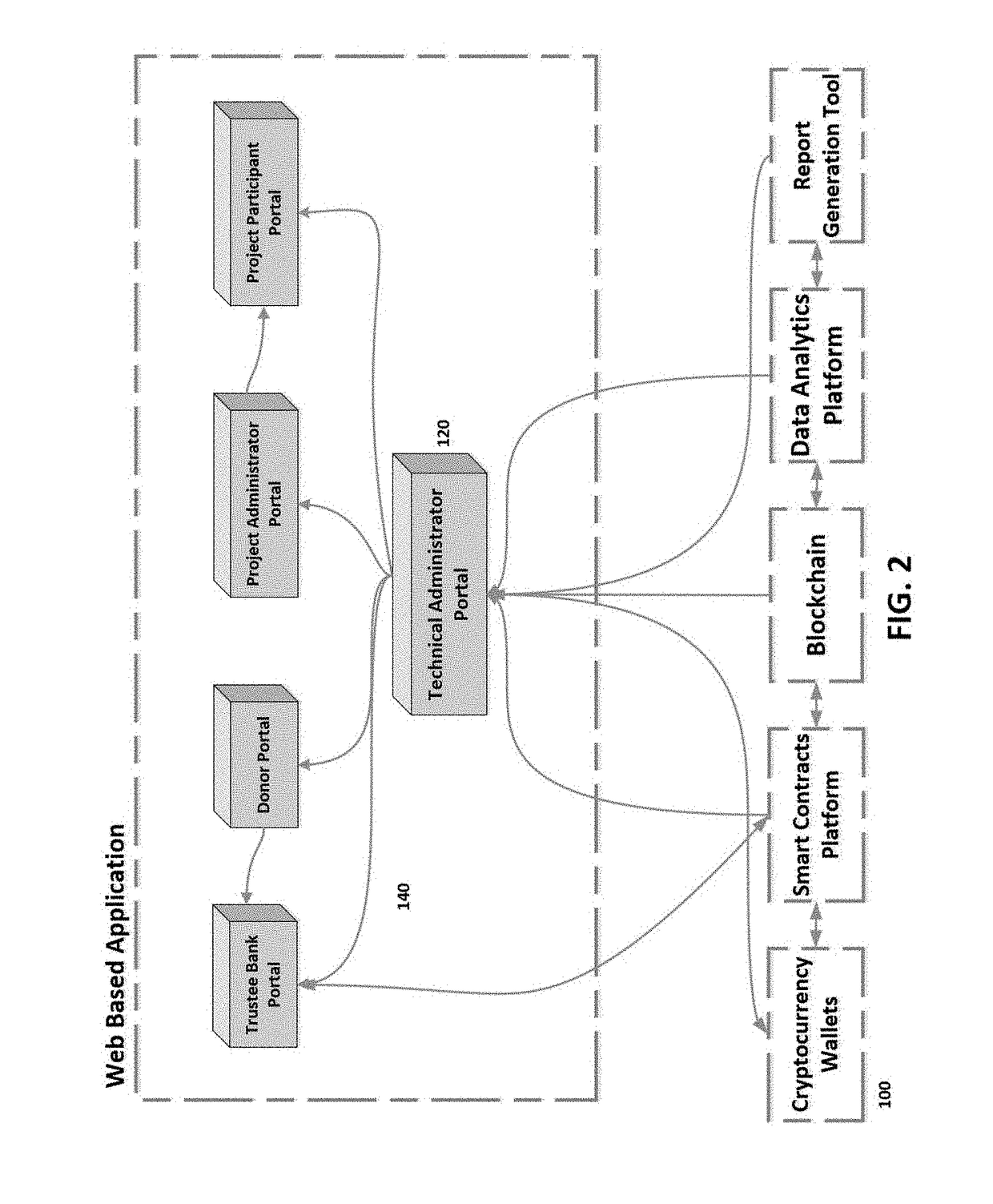 Cryptoconomy solution for administration and governance in a distributed system