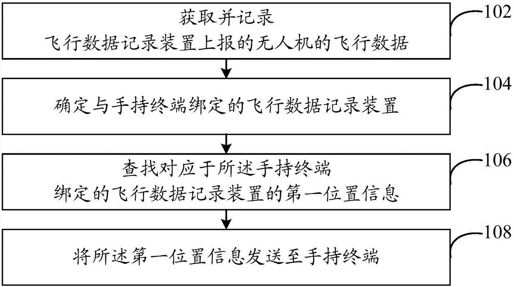 Method and system for unmanned aerial vehicle monitoring