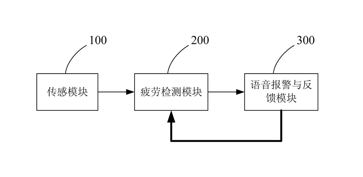 Feedback type fatigue detecting system