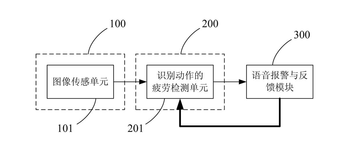 Feedback type fatigue detecting system