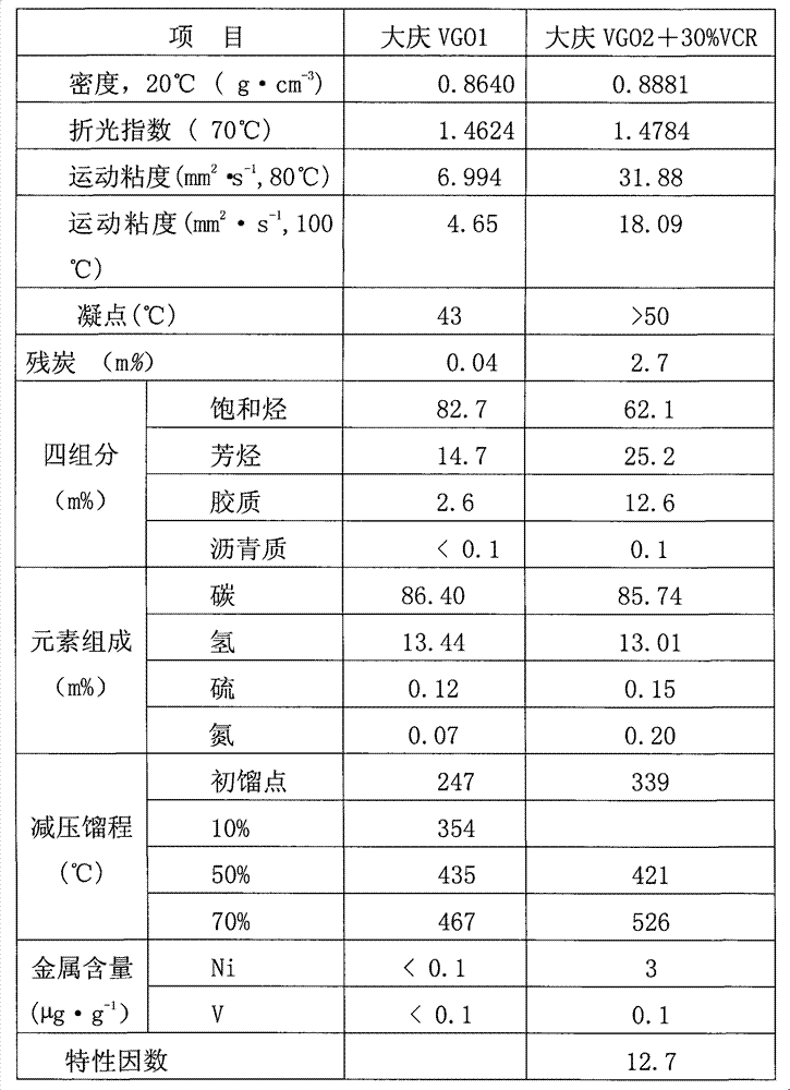 Catalytic cracking sulfur-reducing material and preparation method thereof